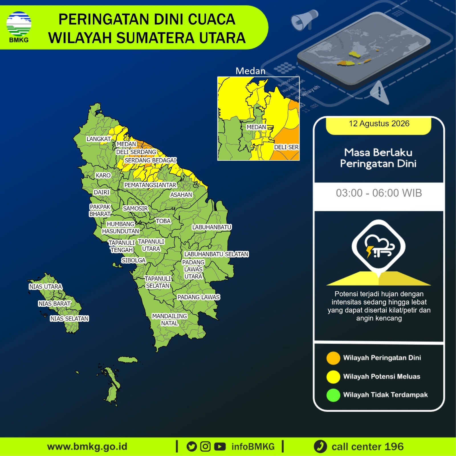 Info BMKG Sumut